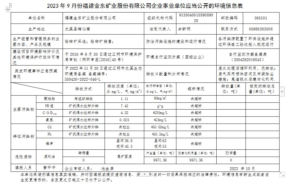 2023 年9 月份九游在线企业事业单位应当公开的环境信息表.png